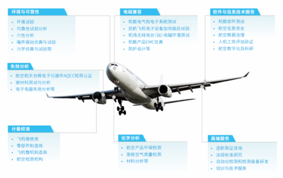 攜手創新，共筑未來——廣電計量亮相上海院士專家峰會暨大飛機創新谷2023生態大會