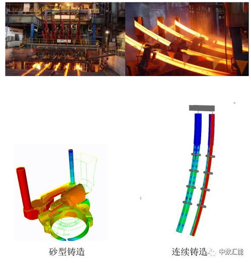 3D數字鑄造仿真軟件TherCast 輕松打造完美鑄件，賦能數字文化創意軟件開發